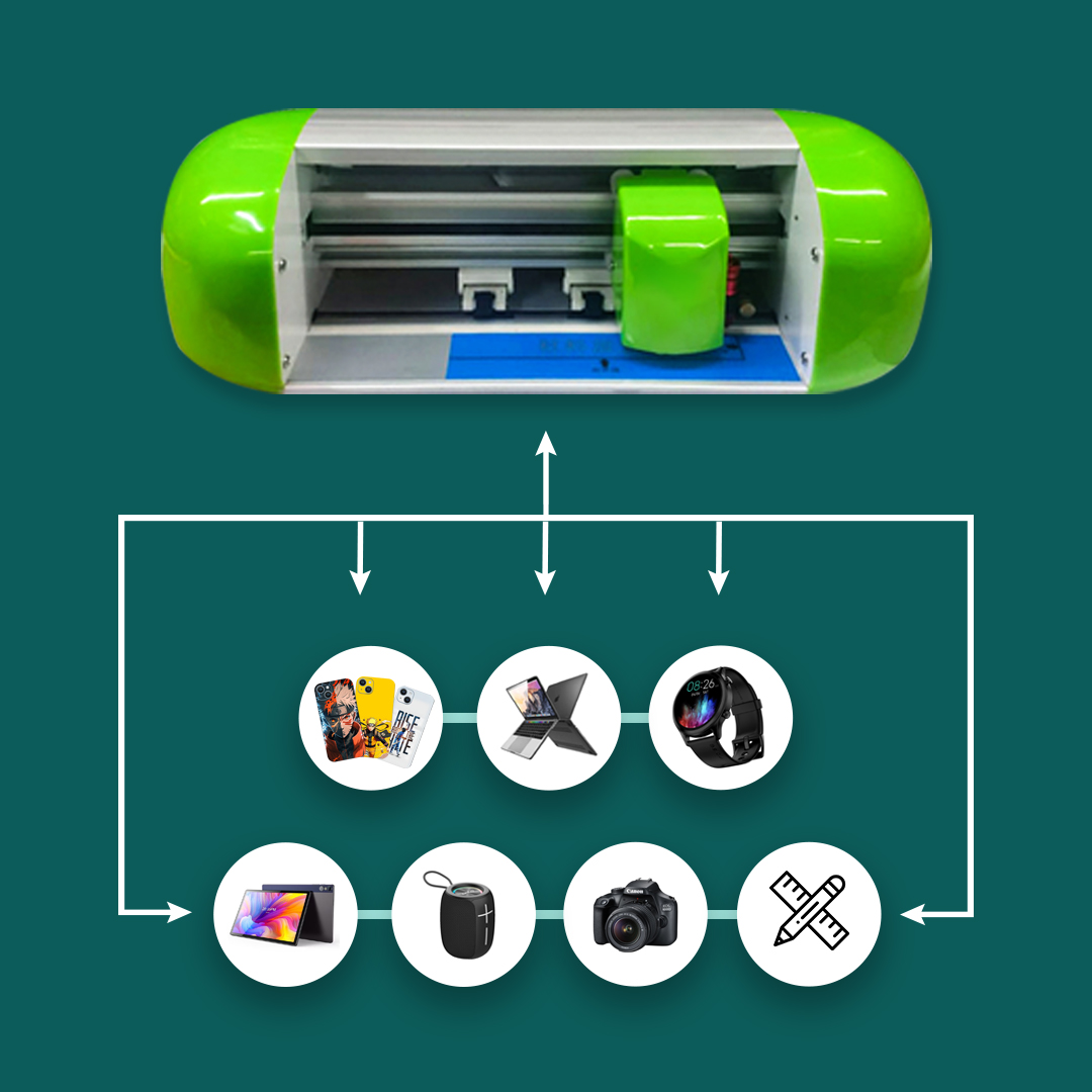Mobile Skin Cutter A4