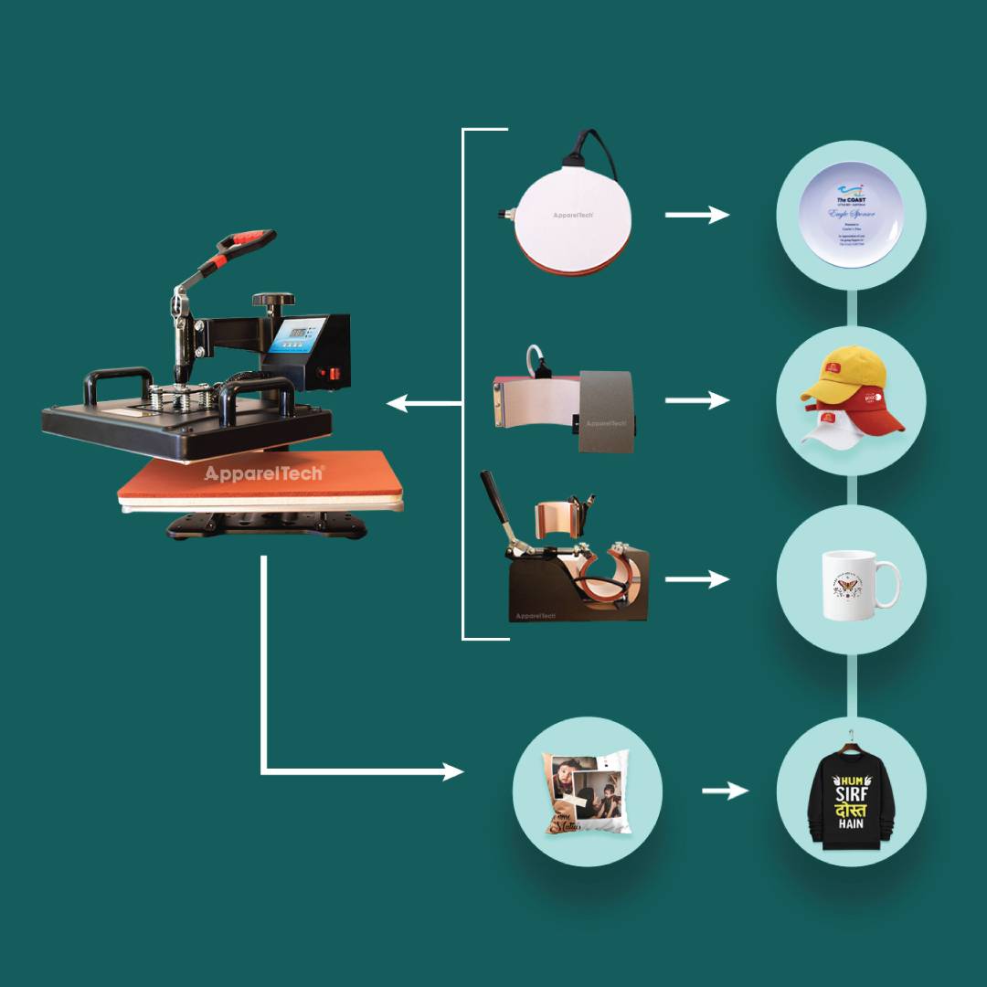 Advanced Combo: Heat Press 15x15 & Mug Startup view 3