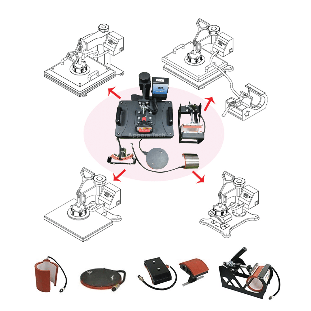 Advanced Combo: Heat Press 15x15 & Mug Startup view 4